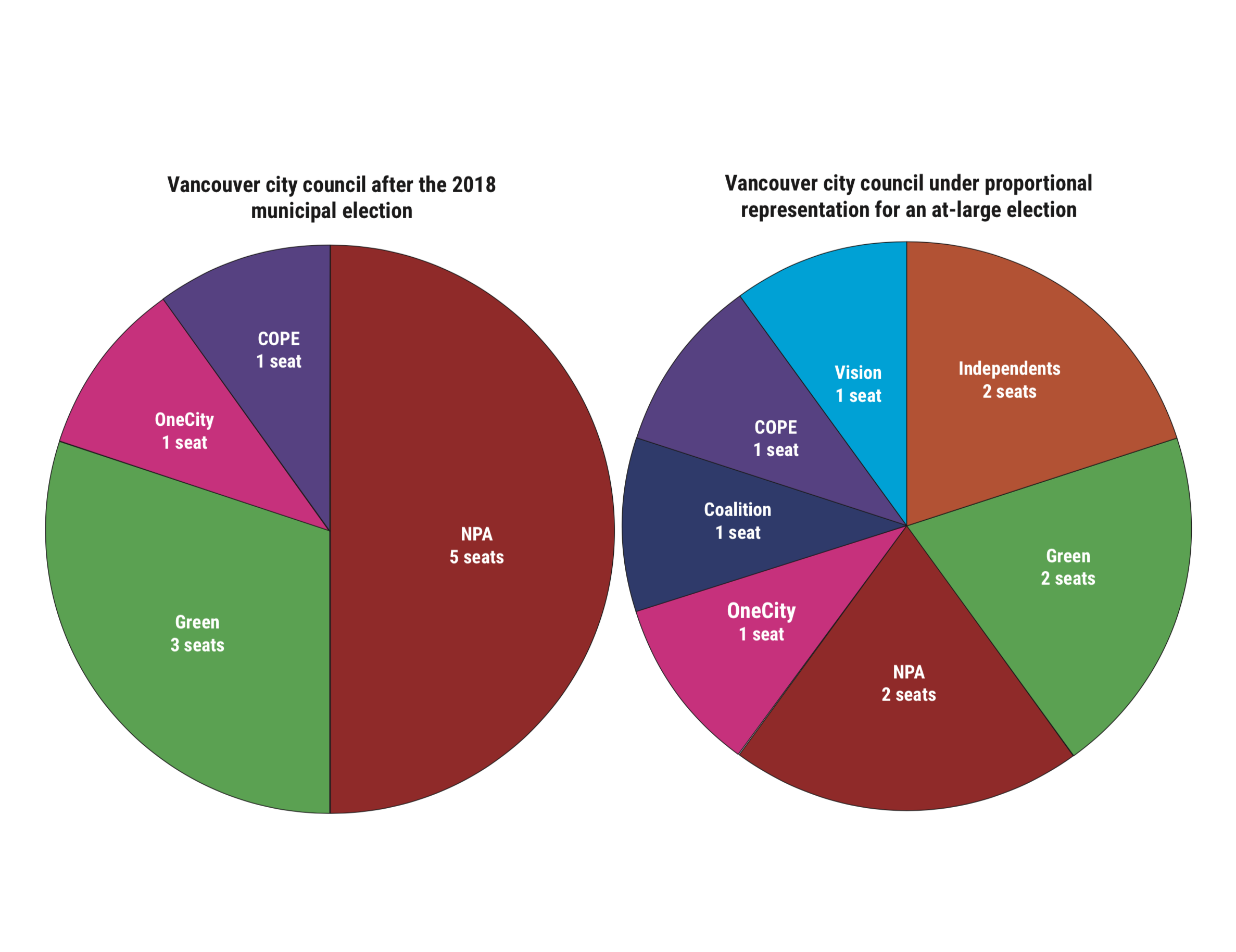 experts-criticize-the-at-large-electoral-system-for-being-racist-the-langara-voice